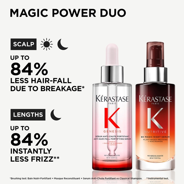  Kérastase Magic Power Duo, Genesis Anti-chute Fortifiant Serum 90ml And Nutritive 8h Night Serum 90ml 